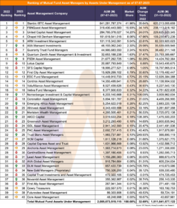 asset management firms in Nigeria